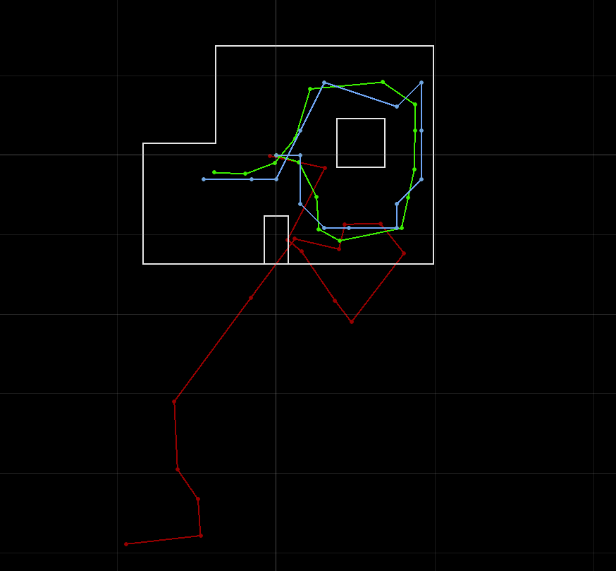 Bayes Filter Simulation